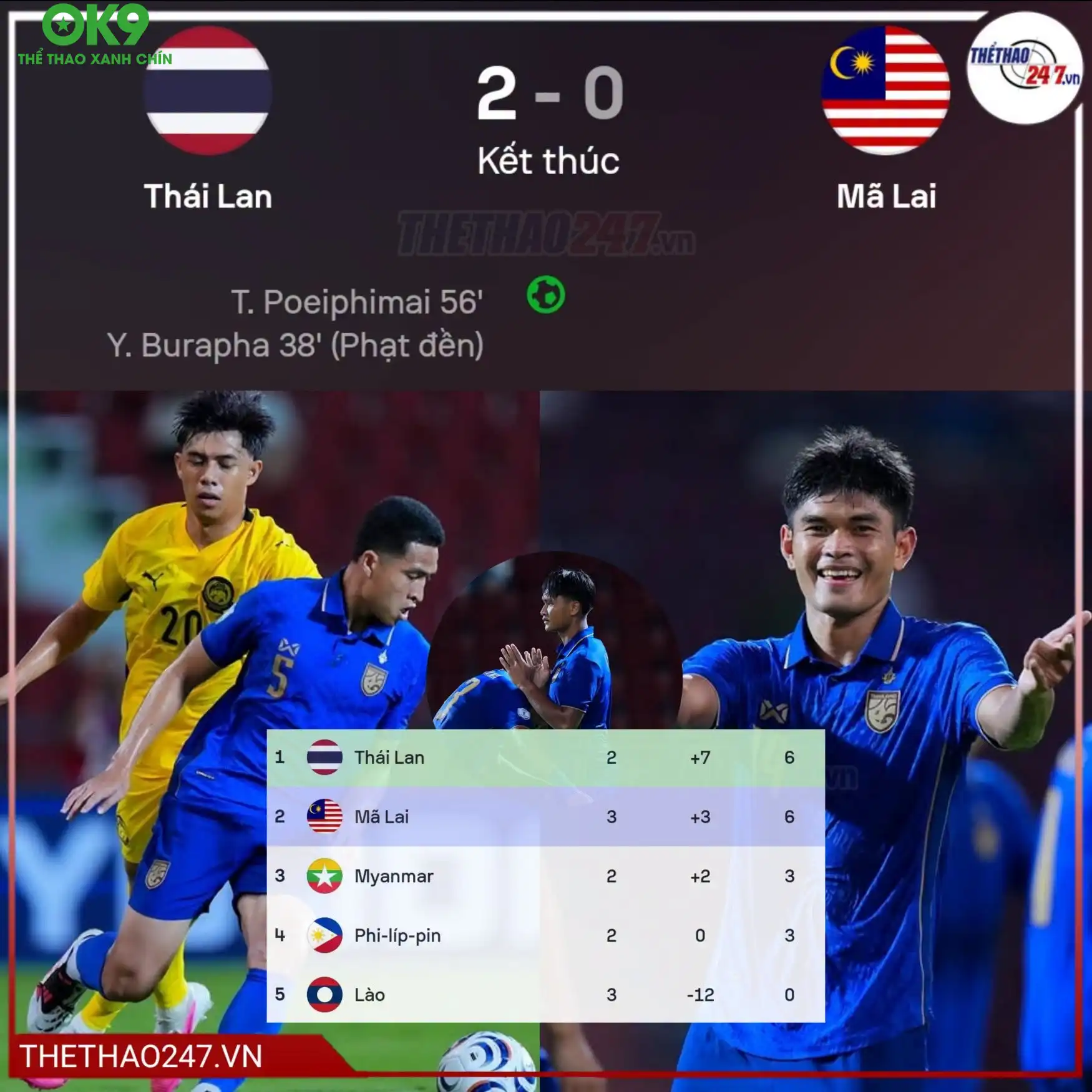 Thái Lan toàn thắng hai lượt trận đầu, ghi bảy bàn và chưa để thủng lưới tại AFF Cup 2026